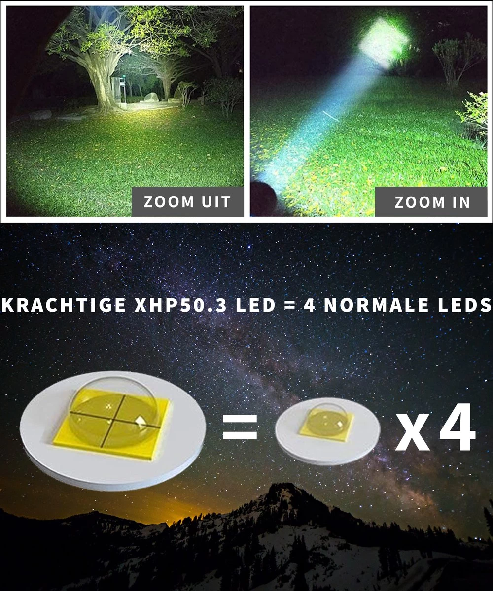 TomorrowNow® XHP50 Oplaadbare LED Zaklamp - USB-C + USB-A - 3.000 Lumen - Powerbank Functie - Battery Management System - Waterdicht 9 TomorrowNow® XHP50 Oplaadbare LED Zaklamp - USB-C + USB-A - 3.000 Lumen - Powerbank Functie - Battery Management System - Waterdicht - Afbeelding 9