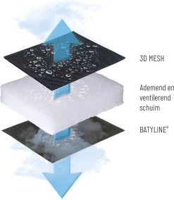 Lafuma RSX XL Clip Air Comfort - Relaxstoel - Verstelbaar - Inklapbaar - Zero Gravity - Acier 22 Lafuma RSX XL Clip Air Comfort - Relaxstoel - Verstelbaar - Inklapbaar - Zero Gravity - Acier -Kampeerclub 1042x1200 3