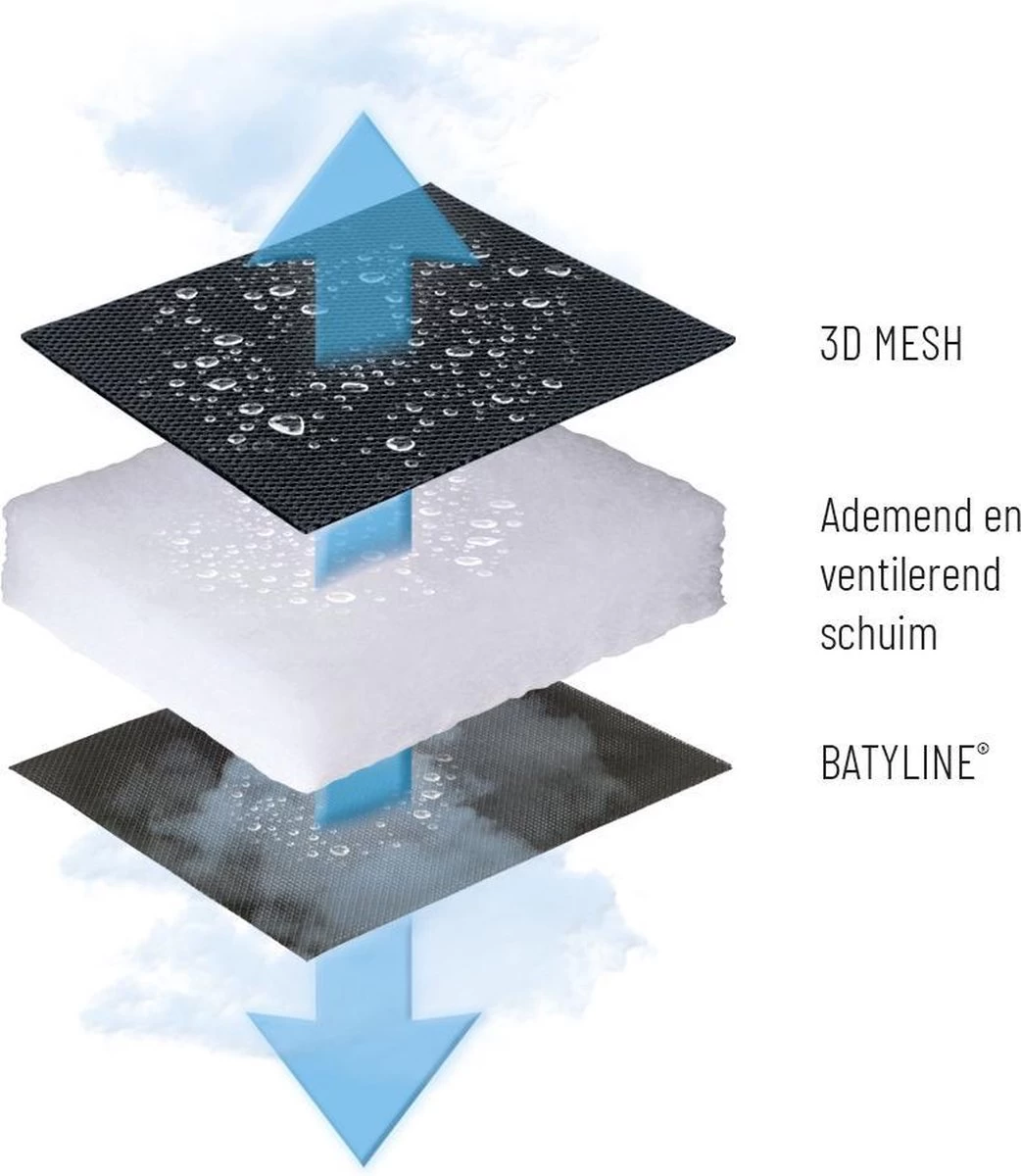 Lafuma RSX XL Clip Air Comfort - Relaxstoel - Verstelbaar - Inklapbaar - Zero Gravity - Acier 7 Lafuma RSX XL Clip Air Comfort - Relaxstoel - Verstelbaar - Inklapbaar - Zero Gravity - Acier - Afbeelding 7