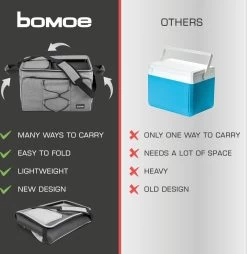 Bomoe Opvouwbare Koeltas IceBreezer KT43 - Koelbox Voor Onderweg - 43x32x28 Cm - 45 Liter - Picknicktas Perfect Voor Barbecues Of Festivals -Kampeerclub 1166x1200 4