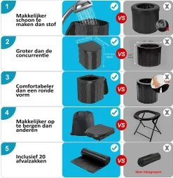Merkloos Camping Toilet Met Draagtas En 10 Vuilzakken - Toiletemmer Draagbaar Met Deksel -Kampeerclub 1168x1200 9