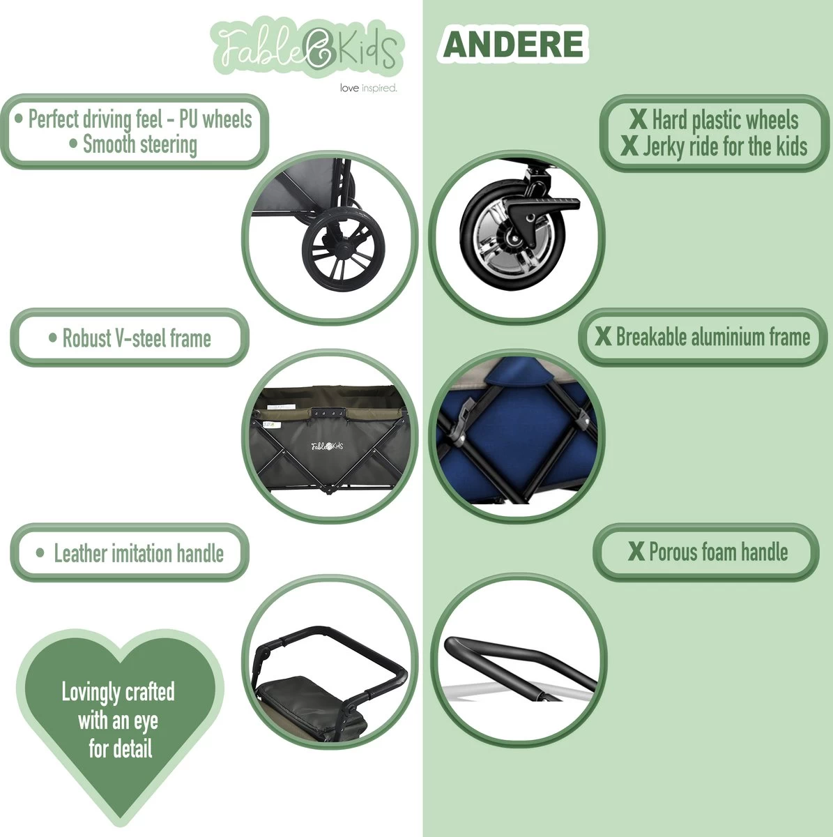 FableKids LEO X2 Lite Opvouwbare Handkar Met Dak Onyx Zwart 2 FableKids LEO X2 Lite Opvouwbare Handkar Met Dak Onyx Zwart - Afbeelding 2