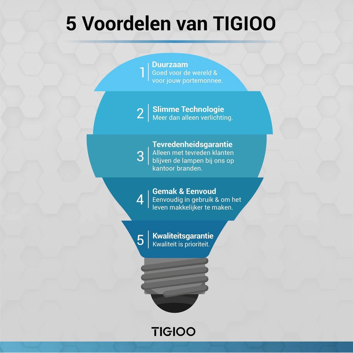 TIGIOO Zaklamp LED Oplaadbaar - Incl. Oplader & Batterij & Koffertje - Zaklamp Militaire 12 TIGIOO Zaklamp LED Oplaadbaar - Incl. Oplader & Batterij & Koffertje - Zaklamp Militaire - Afbeelding 12