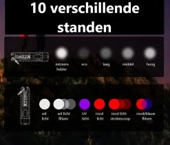 JGS Mini Zaklamp-Led-400 Lumen-USB-C-Oplaadbaar-Sleutelhanger-multifunctioneel-JGS Multicard -Kampeerclub 1200x1024 3