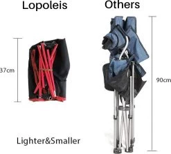 Lopoleis® Campingstoel – Campingstoel Opvouwbaar – Visstoel – Vouwstoel – Strandstoel – Inklapbaar – Lichtgewicht – Outdoor Stoel -Kampeerclub 1200x1085 1
