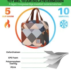 Brisby 4 Laags Geïsoleerde Koeltas - Lunchtas 4 Liter - Blok -Kampeerclub 1200x1178 1