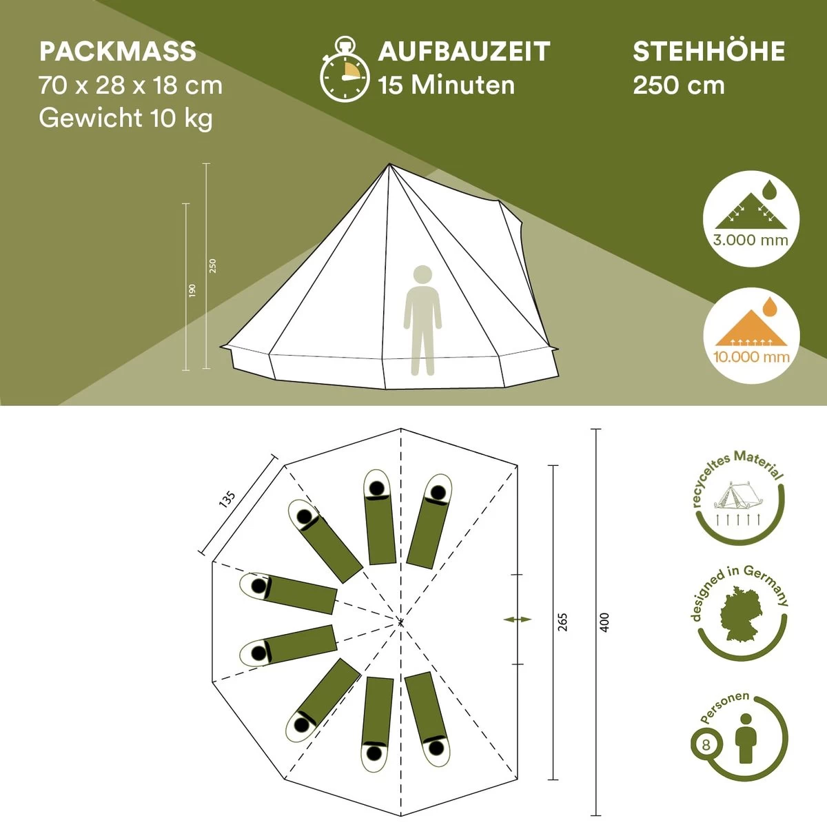 Skandika Tipii II Tent – Tipi-tenten – Teepee – 8 Persoons Campingtent – Muggengaas – 250 Cm Stahoogte – Uitneembare Tentvloer – 3000 Mm Waterkolom – Indische Tent, Partytent, Festivaltent – Outdoor, Camping, Tuin – Kamperen – Grijs/turquoise 8 Skandika Tipii II Tent – Tipi-tenten – Teepee – 8 Persoons Campingtent – Muggengaas – 250 Cm Stahoogte – Uitneembare Tentvloer – 3000 Mm Waterkolom – Indische Tent, Partytent, Festivaltent – Outdoor, Camping, Tuin – Kamperen – Grijs/turquoise - Afbeelding 8