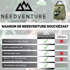 Needventure Solar Douche - Camping Douchezak - Buiten Douche - Tuindouche - Inclusief Thermometer - Waterzak Met Douchekop - 20L - Groen 15 Needventure Solar Douche - Camping Douchezak - Buiten Douche - Tuindouche - Inclusief Thermometer - Waterzak Met Douchekop - 20L - Groen -Kampeerclub 1200x1200 1726