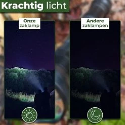 Ultra Krachtige Zaklamp - 10000 Lumen - 9 LED - Waterproof IP-54 - By Unlimited Products -Kampeerclub 1200x1200 1973