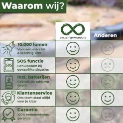 Ultra Krachtige Zaklamp - 10000 Lumen - 9 LED - Waterproof IP-54 - By Unlimited Products -Kampeerclub 1200x1200 1974