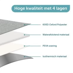 ForDig Koeltas L Grijs (15 Liter) - Gemaakt Van 600D Polyester Met PEVA-Voering - Ruimte Voor 20 Blikjes Of 10 Halve Liter Flessen - Opvouwbaar Koel Tas Met Easy-Acces Flap - Ruimte Voor Bestek - Picknick Cool Bag - Coolerbag - Grote Cooler -Kampeerclub 1200x1200 518