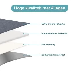 ForDig Lunchtas Grijs - Koeltas Gemaakt Van 600D Polyester Met PEVA-Voering - Ruimte Voor Lunchtrommel / Snacks / Blikjes - Koel Tas Met Mesh Opbergruimtes En Ruimte Voor Bestek - Lunch Tas Cool Bag - Coolerbag - Kleine Cooler -Kampeerclub 1200x1200 745