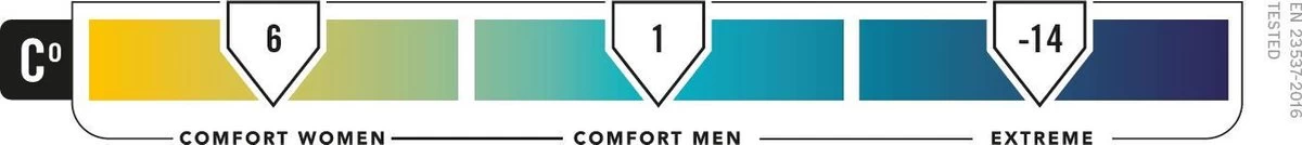 NOMAD® Inca 1200 Slaapzak | 210x80cm Blauw | Lichtgewicht & Kwalitatief | Mummy Slaapzak | Incl Hoes 7 NOMAD® Inca 1200 Slaapzak | 210x80cm Blauw | Lichtgewicht & Kwalitatief | Mummy Slaapzak | Incl Hoes - Afbeelding 7