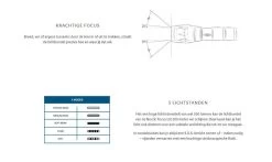 Noctic Focus Professionele Zaklamp Met Zoom - 500 Lumen - IPX5 Waterdicht En Schokbestendig -Kampeerclub 1200x714 4
