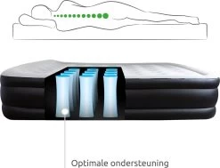 BluMill Luchtbed - 2-persoons - Ingebouwde Pomp - 203x152x36 Cm - Duurzame Keuze 16 BluMill Luchtbed - 2-persoons - Ingebouwde Pomp - 203x152x36 Cm - Duurzame Keuze -Kampeerclub 1200x919 1