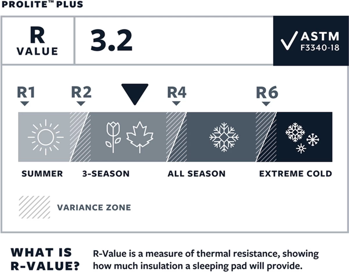 Thermarest Therm-A-Rest ProLite Plus Cayenne R - Zelfopblazende Slaapmat - Cayenne 8 Thermarest Therm-A-Rest ProLite Plus Cayenne R - Zelfopblazende Slaapmat - Cayenne - Afbeelding 8