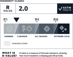 Thermarest RidgeRest Classic Slaapmat Regular Zwart -Kampeerclub 1200x939 5